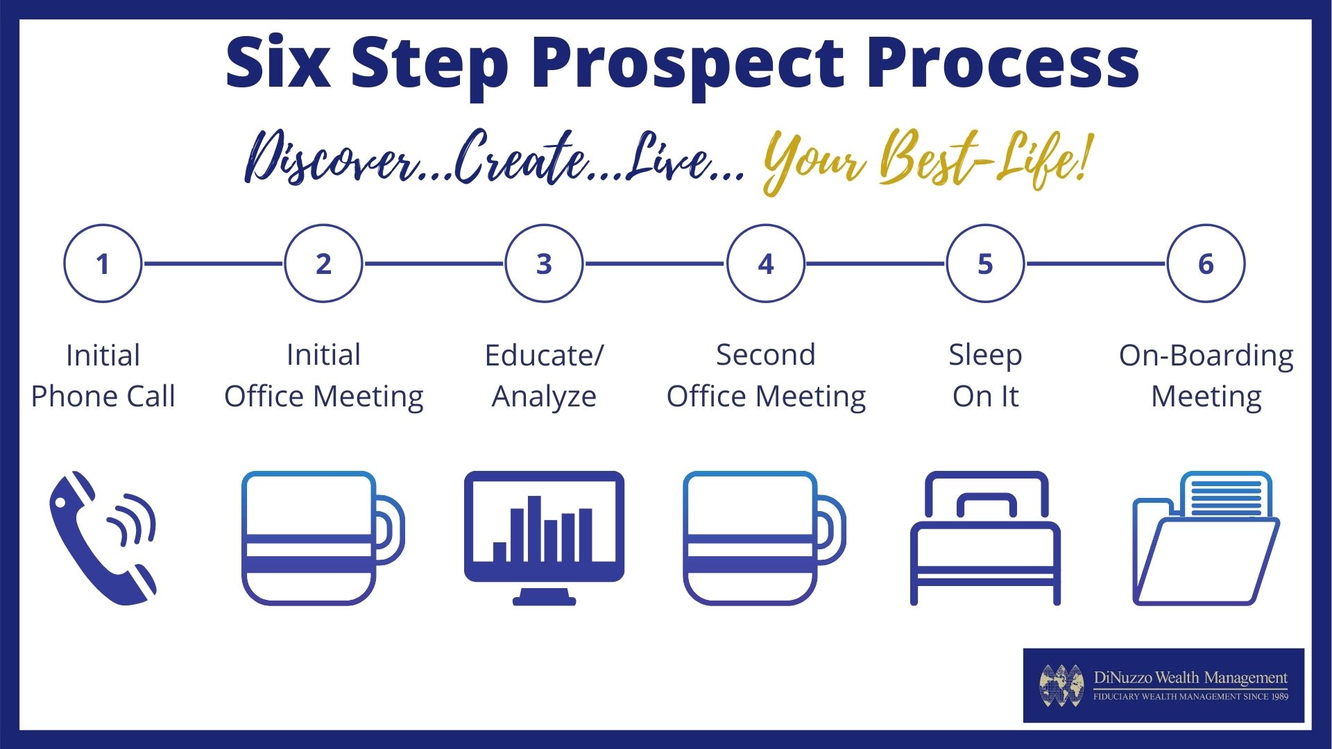 Our 6 Step Process at DiNuzzo Wealth Management